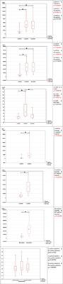 Evaluation of selected parameters of inflammation, coagulation system, and formation of extracellular neutrophil traps (NETs) in the perioperative period in patients undergoing endovascular treatment of thoracoabdominal aneurysm with a branched device (t-Branch)